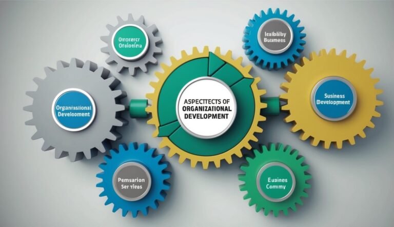 Gears illustrating aspects of organizational development, with text labels on each